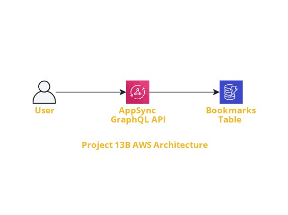 Architecture Diagram